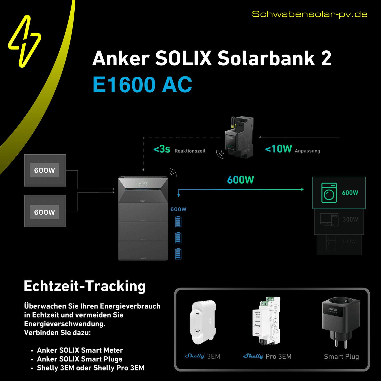 ANKER SOLIX Solarbank 2 E1600 AC 1600 Wh