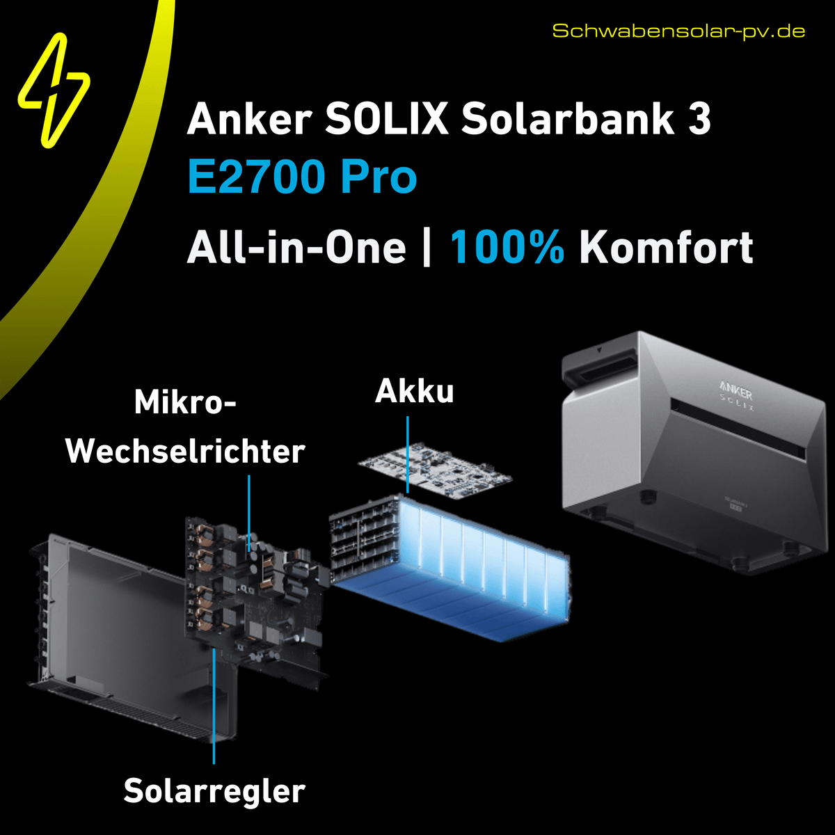 Anker SOLIX Solarbank 3 E2700 Pro + 2x BP2700 Erweiterungsbatterie 8,07 kWh inklusive Smart Meter