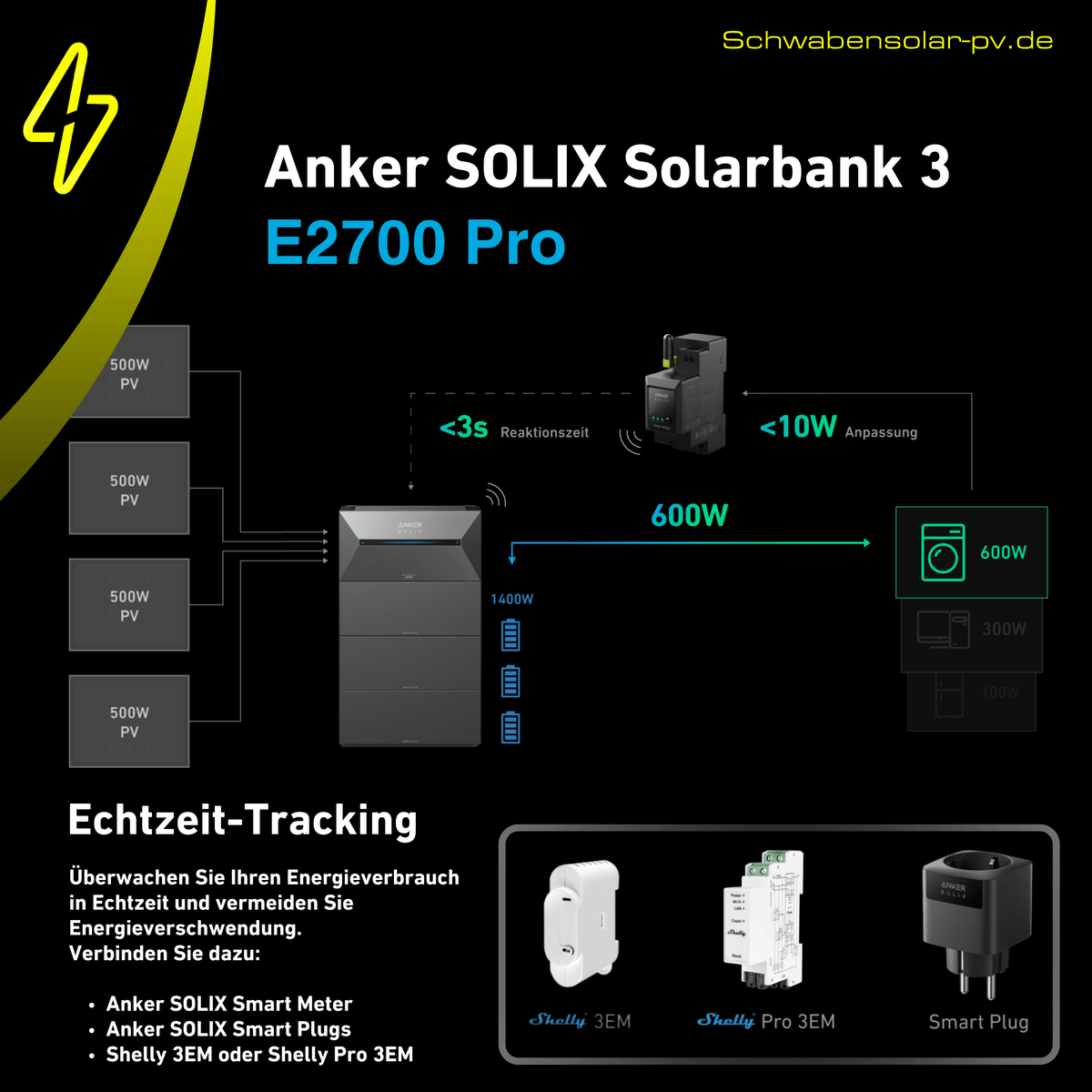 Anker SOLIX Solarbank 3 E2700 Pro + 2x BP2700 Erweiterungsbatterie 8,07 kWh inklusive Smart Meter