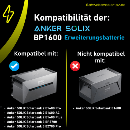 ANKER SOLIX Solarbank 2 BP1600 Erweiterungsbatterie 1,60 kWh für 2. & 3. Gen.