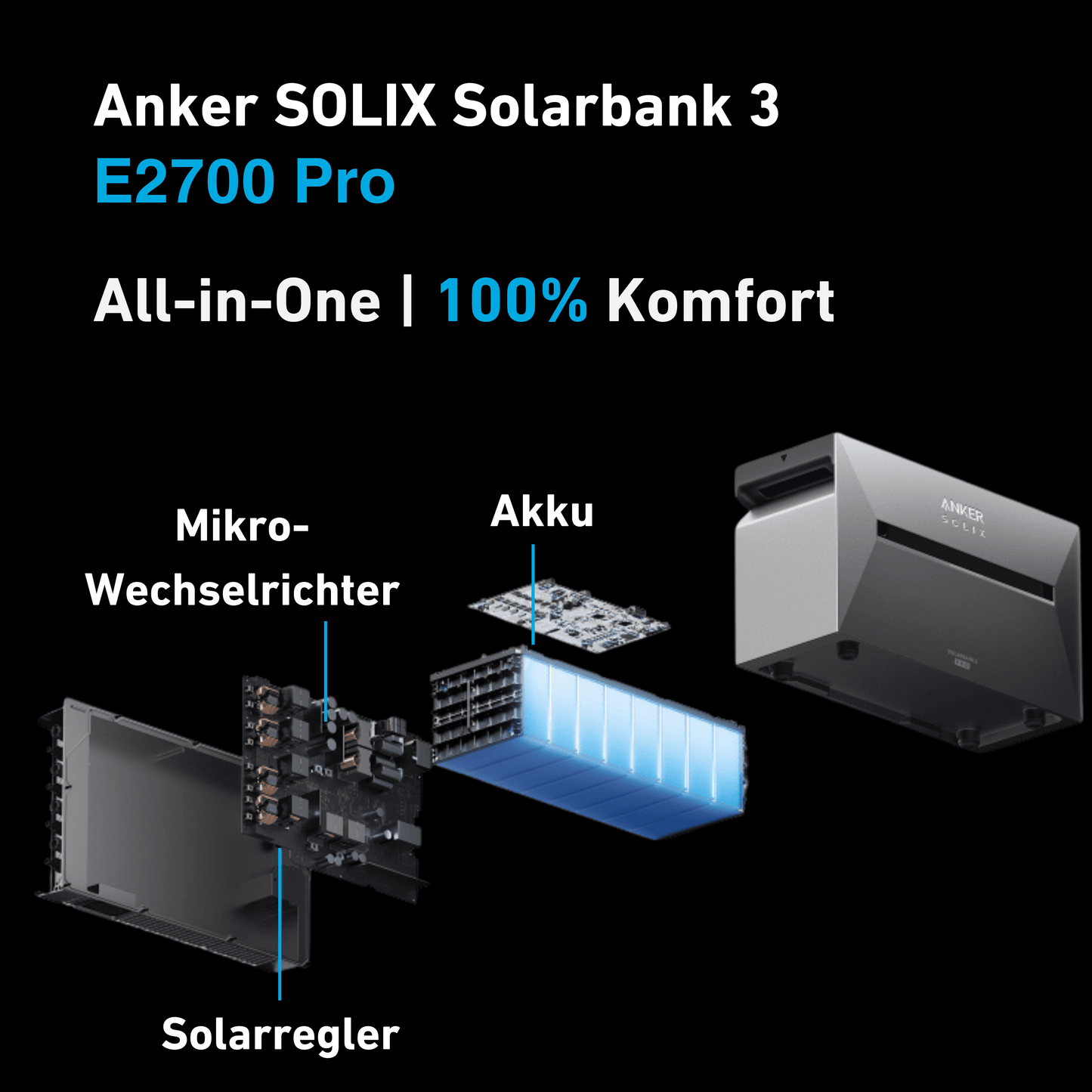 Schwabensolar Balkonkraftwerk 2000 Watt mit Anker SOLIX 3 E2700 Pro 2,69 kWh Speicher | Komplettset mit Flachdachhalterung