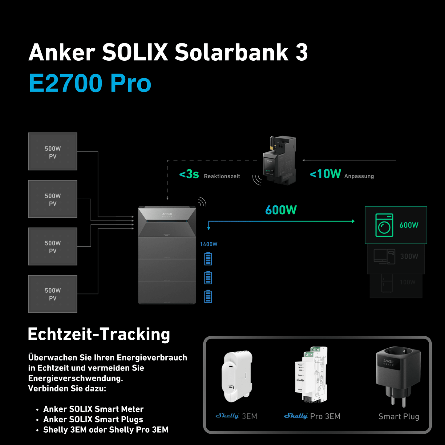 Schwabensolar Balkonkraftwerk 2000 Watt mit Anker SOLIX 3 E2700 Pro 2,69 kWh Speicher | Komplettset mit Flachdachhalterung