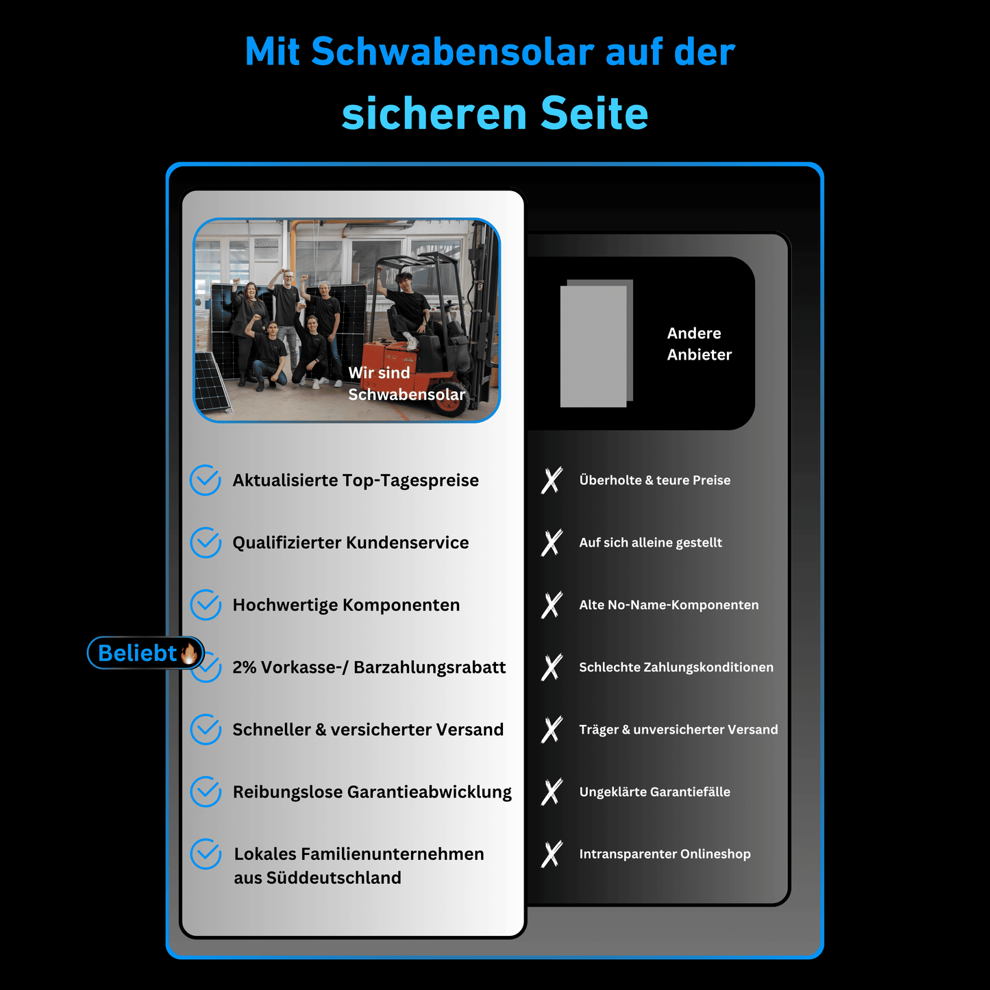Schwabensolar Balkonkraftwerk 2000 Watt mit Anker SOLIX 3 E2700 Pro 2,69 kWh Speicher | Komplettset mit Flachdachhalterung