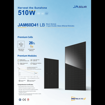 Ja Solar 500W Bifazial Glas-Glas Full Black JAM60D41 LB ab 65€ Stk. (gestaffelt)