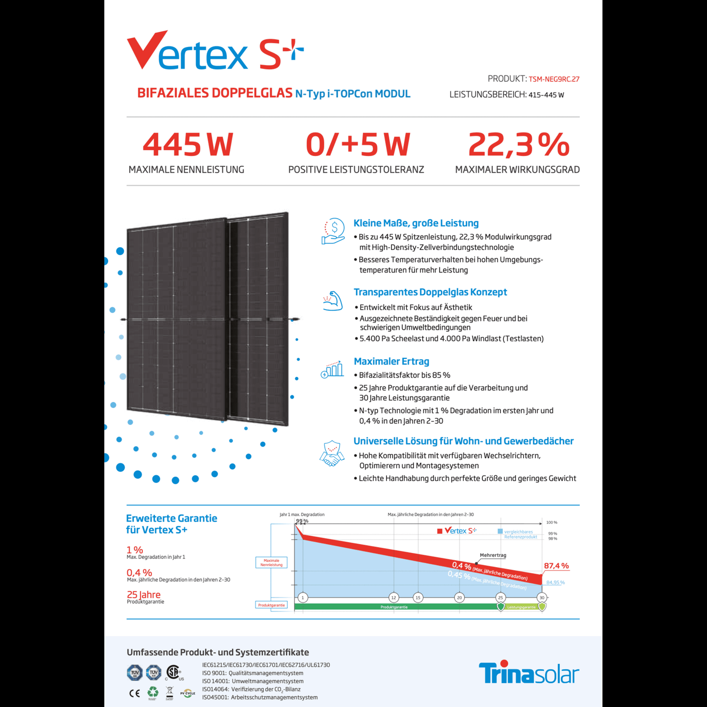 Trina Vertex S+ 445Wp Bifazial Glas-Glas Clear Black TSM-NEG9RC.27 ab 59€ Stk. (gestaffelt)